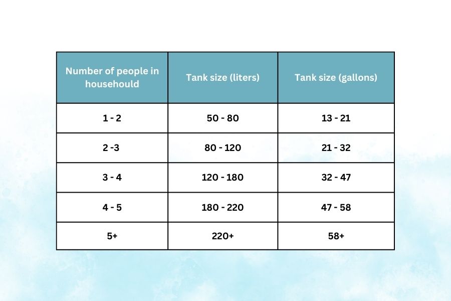 Hot water tank sizing chart